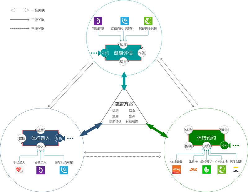 运动康复:未来职业的黄金赛道